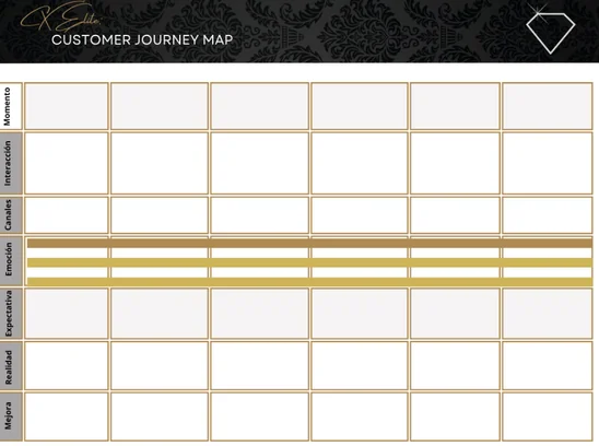 Template de Customer Journey Map