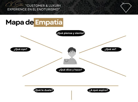 Template de mapa de empatía